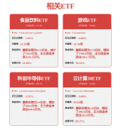 不应内容（包罗但不限于文字、数据及图表）全
